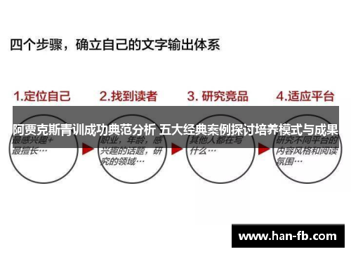 阿贾克斯青训成功典范分析 五大经典案例探讨培养模式与成果