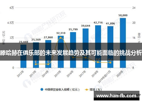滕哈赫在俱乐部的未来发展趋势及其可能面临的挑战分析