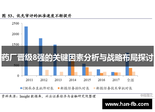 药厂晋级8强的关键因素分析与战略布局探讨