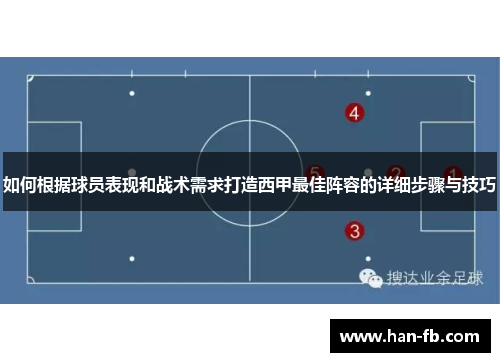 如何根据球员表现和战术需求打造西甲最佳阵容的详细步骤与技巧