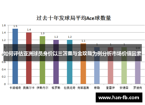 如何评估亚洲球员身价以三笘薰与金玟哉为例分析市场价值因素