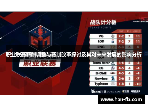 职业联赛薪酬调整与赛制改革探讨及其对未来发展的影响分析